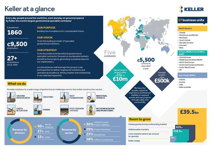 Keller at a glance image 